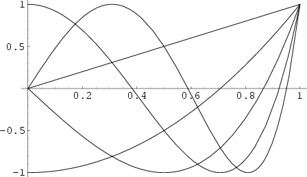 \begin{figure}\begin{center}\BoxedEPSF{ChebyshevT.epsf}\end{center}\end{figure}