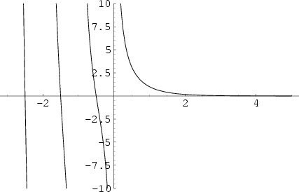 \begin{figure}\begin{center}\BoxedEPSF{CentralBetaFunction.epsf}\end{center}\end{figure}