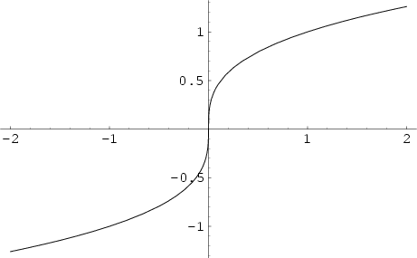 \begin{figure}\begin{center}\BoxedEPSF{CubeRoot.epsf}\end{center}\end{figure}