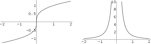 \begin{figure}\begin{center}\BoxedEPSF{CubeRootDerivative.epsf scaled 900}\end{center}\end{figure}