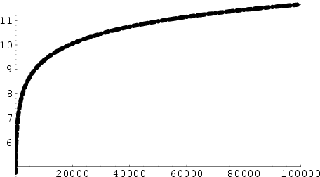 \begin{figure}\begin{center}\BoxedEPSF{DivisorFunctionSummatory.epsf}\end{center}\end{figure}