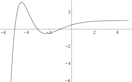 \begin{figure}\begin{center}\BoxedEPSF{DirichletBeta.epsf}\end{center}\end{figure}