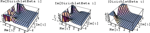 \begin{figure}\begin{center}\BoxedEPSF{DirichletBetaReIm.epsf scaled 800}\end{center}\end{figure}