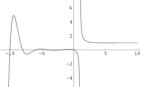 \begin{figure}\begin{center}\BoxedEPSF{DirichletLambda.epsf}\end{center}\end{figure}