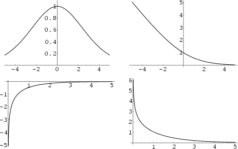 \begin{figure}\begin{center}\BoxedEPSF{EinsteinFunctions.epsf scaled 850}\end{center}\end{figure}