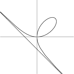 \begin{figure}\begin{center}\BoxedEPSF{folium_descartes.epsf}\end{center}\end{figure}