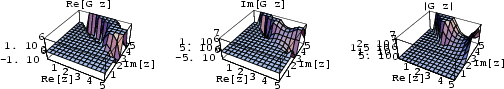 \begin{figure}\begin{center}\BoxedEPSF{GFunctionReIm.epsf scaled 700}\end{center}\end{figure}