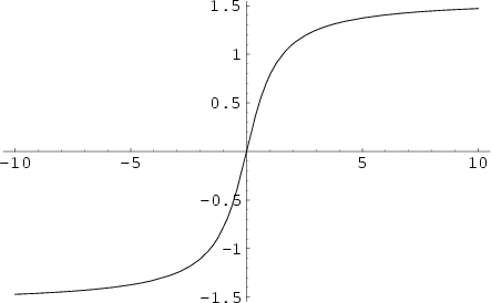 \begin{figure}\begin{center}\BoxedEPSF{ArcTan.epsf}\end{center}\end{figure}