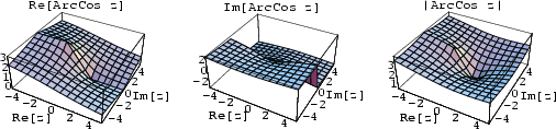 \begin{figure}\begin{center}\BoxedEPSF{ArcCosReIm.epsf scaled 770}\end{center}\end{figure}