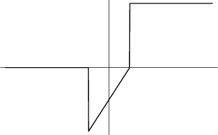 \begin{figure}\begin{center}\BoxedEPSF{MertzApodizationFunction.epsf scaled 700}\end{center}\end{figure}