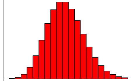 \begin{figure}\begin{center}\BoxedEPSF{PoissonDistribution.epsf}\end{center}\end{figure}