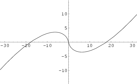 \begin{figure}\begin{center}\BoxedEPSF{RiemannSiegelTheta.epsf}\end{center}\end{figure}