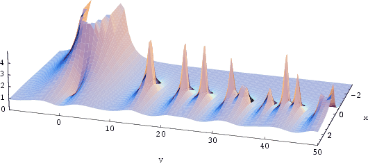 \begin{figure}\begin{center}\BoxedEPSF{RiemannZetaInvAbs.epsf scaled 780}\end{center}\end{figure}