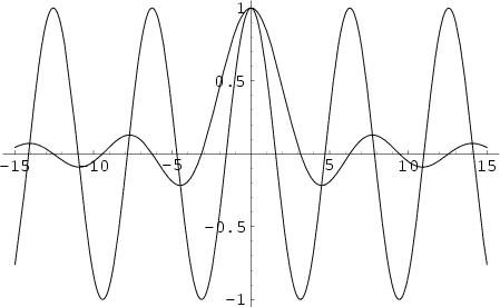 \begin{figure}\begin{center}\BoxedEPSF{SincCos.epsf}\end{center}\end{figure}