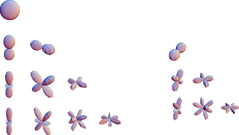 \begin{figure}\begin{center}\BoxedEPSF{SphericalHarmonicsRe.epsf scaled 500}\quad\BoxedEPSF{SphericalHarmonicsIm.epsf scaled 500}\end{center}\end{figure}